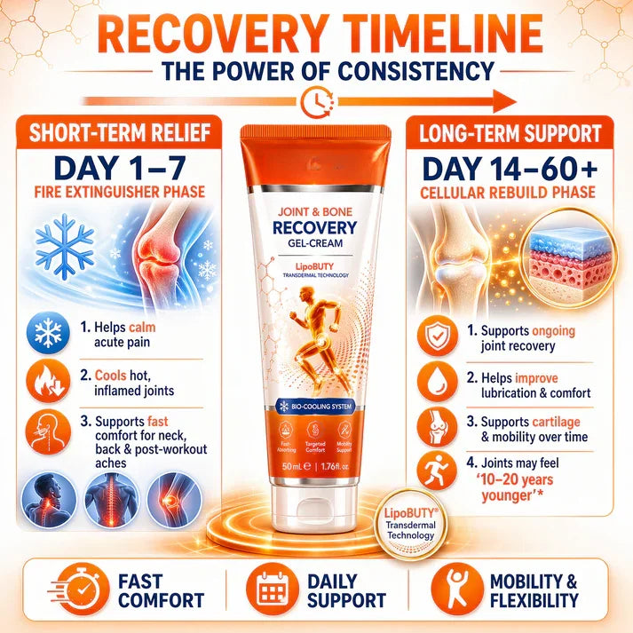 Recovery timeline: days 1-7 cooling relief, days 14-60+ cellular rebuild and mobility support
